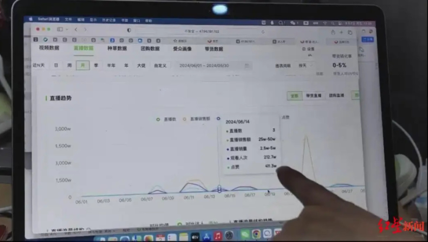 史上最惨的代言人：明道代言产品销售额仅为20万，退货率竟高达50%