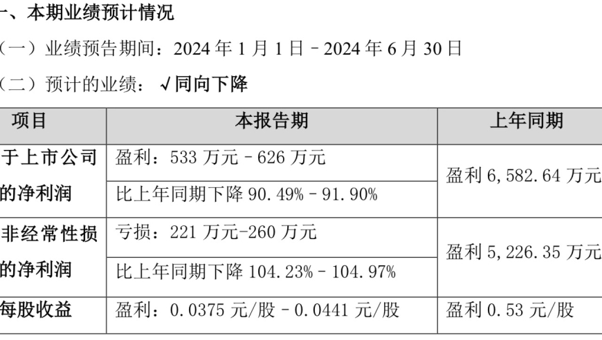 亿道信息：刚上市业绩便惨遭腰斩，其原因又是什么?