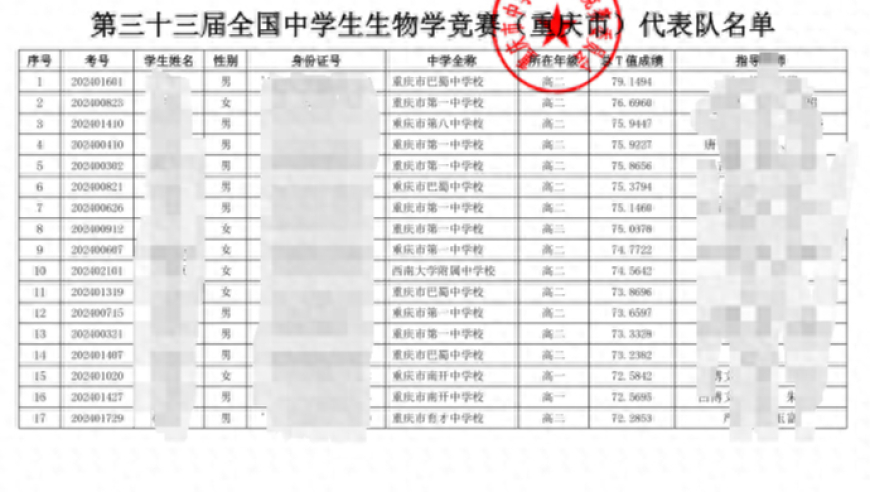 全国生物学联赛重庆队选拔问题曝光：家长质疑存在舞弊，孩子失去了参加机会

家长疑虑全国生物学联赛重庆队选拔：疑点曝光，孩子错过机会