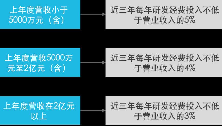 《工业机器人行业规范条件》修订: 行业变革的机遇与挑战?