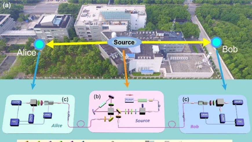 中国科学家首次打破难题：量子领域成功实施无漏洞Hardy 故事检验