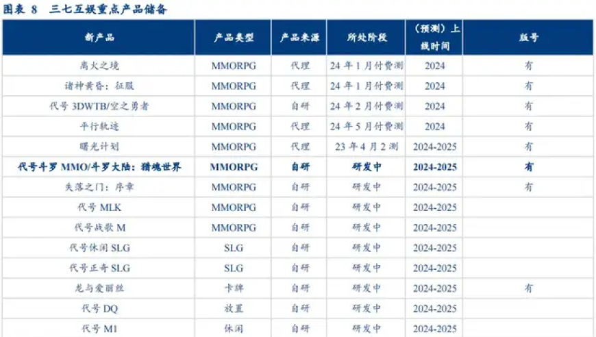 解析：腾讯网易吉比特网龙等大型游戏厂商的游戏储备