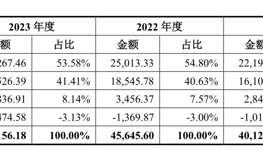 小方制药申购即将来临，「开塞露」的售价超市场水平，公司上市前疯狂分红