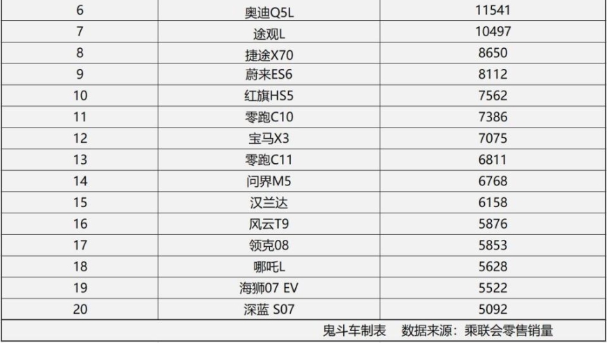 7月中型SUV销量排名：瑞虎8逆袭汉兰达，整体市场格局有何变化？