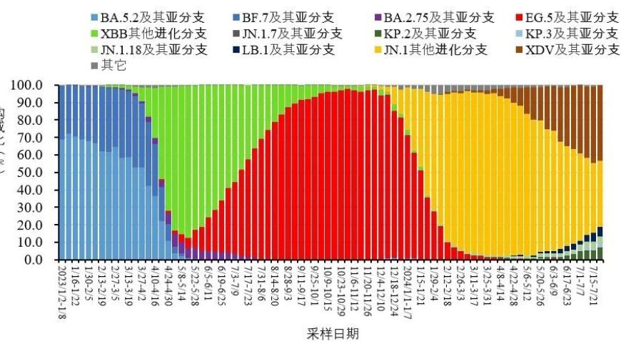 多地新增病例，疫情再度升级！阳了吗？必须警惕！