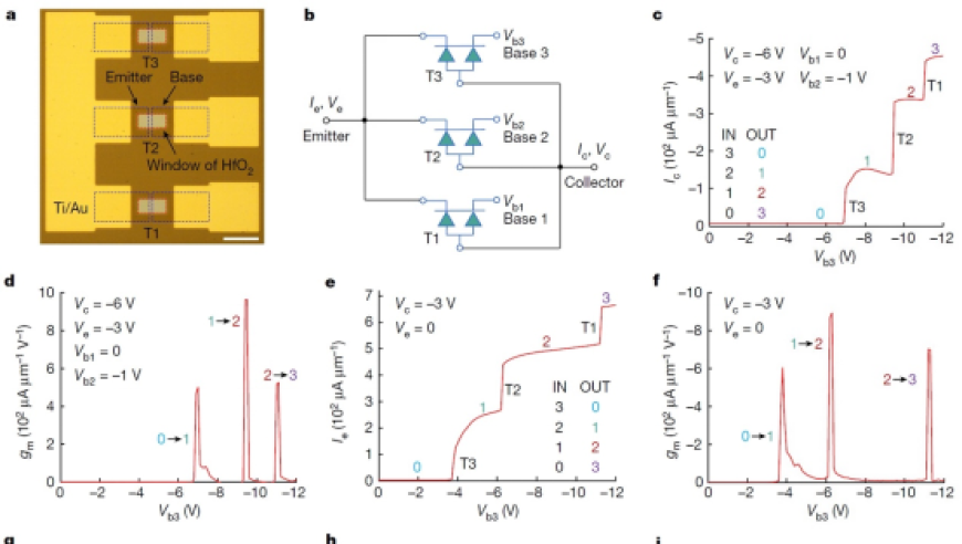 中国科学院与北大团队成功研发新型热发射极晶体管，引领全球科技发展