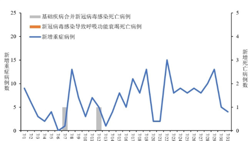 广东新增新冠病毒感染者突破1万例：公众需关注变化并采取相应措施