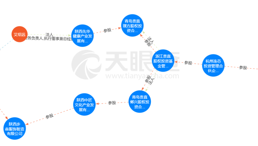 私募、银行、托管人纷纷质疑：长安银行消失的12亿协议存款去向何处？