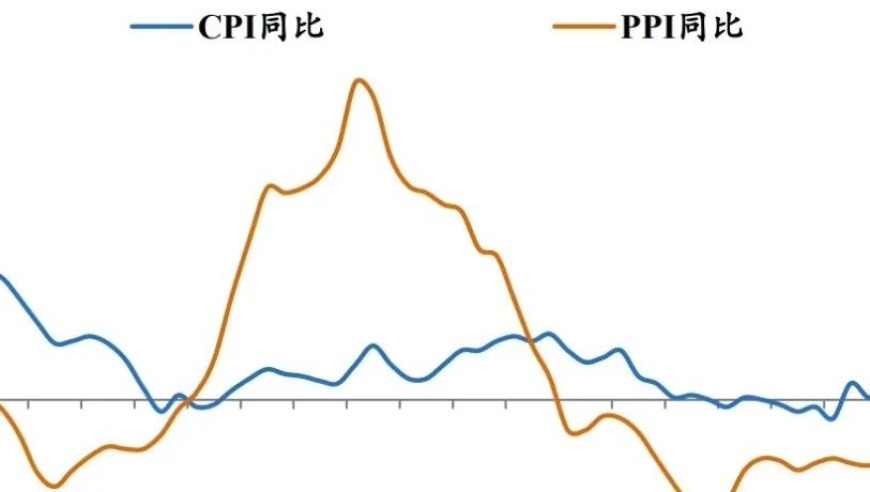 理解中国经济的关键问题：深度剖析与解读