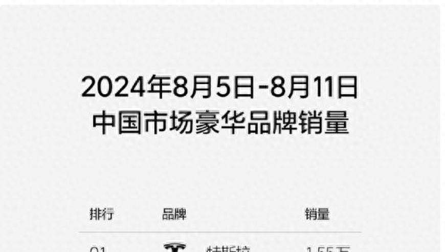 问界单日销量腰斩：只卖3900辆背后的真相是什么？