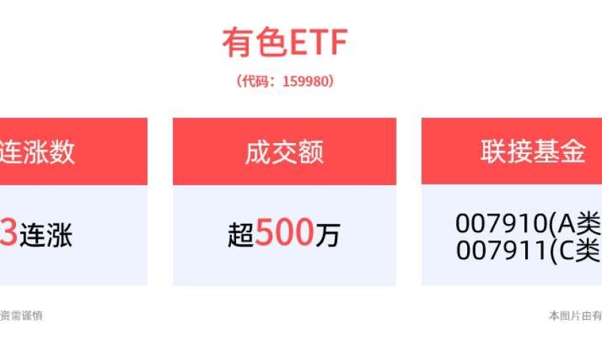 黄金突破新高，铜价前景看好：为何建议投资有色ETF？

优化后：全球焦点转向黄金与铜价走势，有色ETF成为双子座重要布局工具！