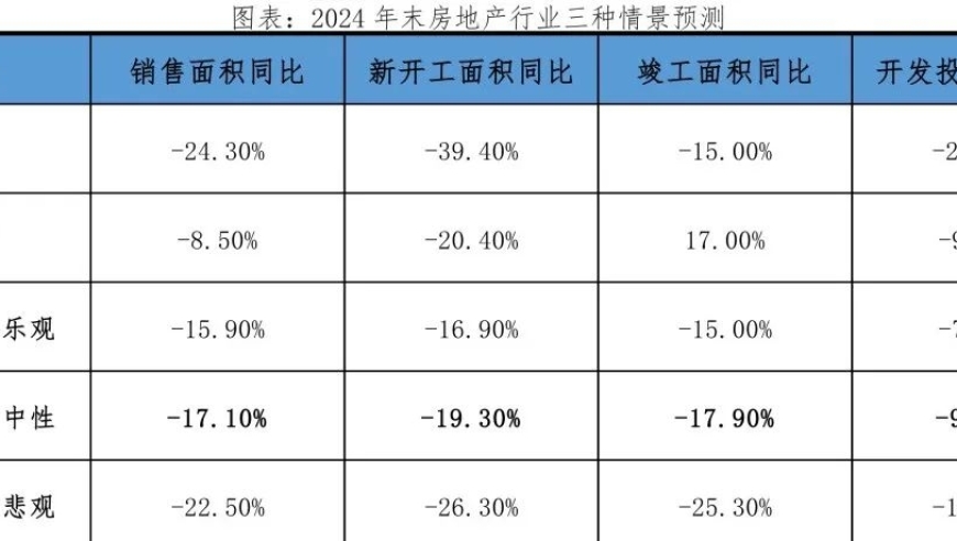 确保未来的投资：下半年房地产市场的详细预测与应对策略