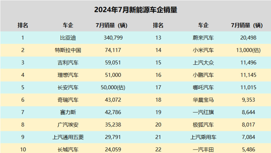 比亚迪5个月狂揽34万辆新能源销量，引领行业新纪元！