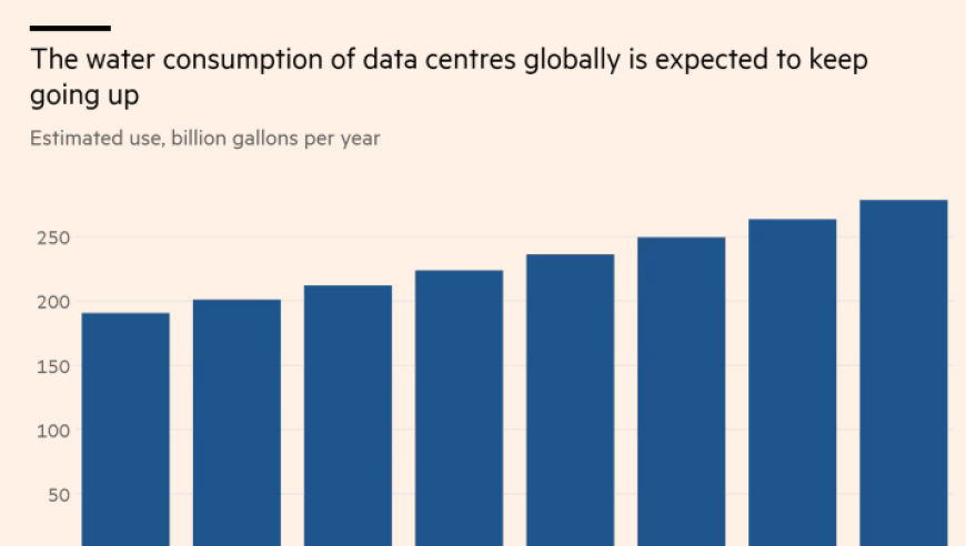 AI大数据热潮下：数据中心需关注的用水、用电问题与应对策略