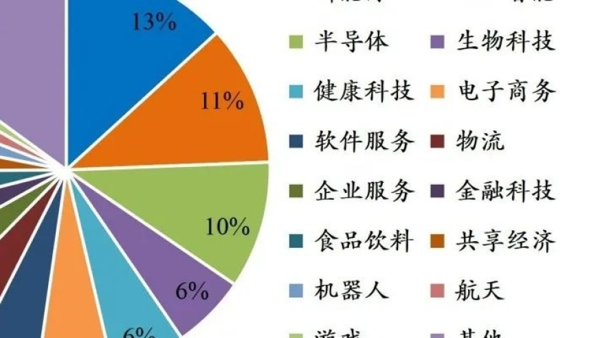 AI：推动新时代生产效率提升，颠覆经济增长模式