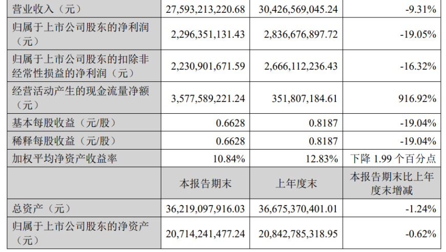 双汇发展巨亏1300亿 灰飞烟灭：一场网络营销的风暴