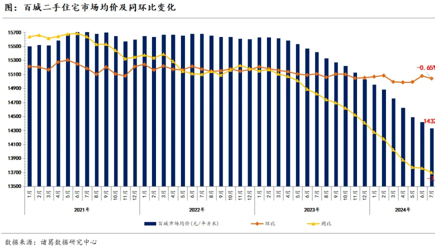 通胀问题开始凸显：房价该如何应对?