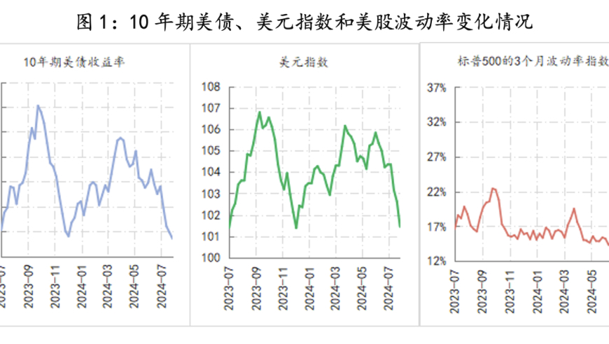 美联储降息周期之路：如何看待当前的困境与挑战？