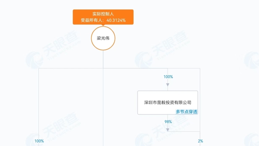 华为海思+梁光伟：深圳市‘华强系’产业整合推动资本市场新崛起