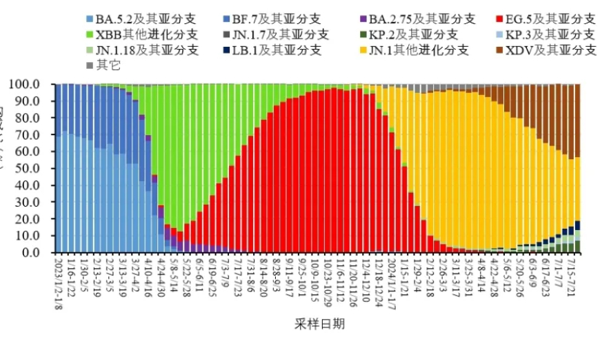 新冠病毒再起，开学季与秋冬季节双重压力下，做好这三点防护措施，确保快速康复!