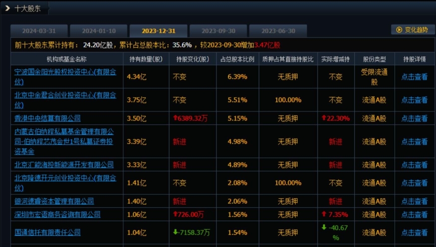 煤炭巨头百亿元收购ST新潮否认有其他投资者持股