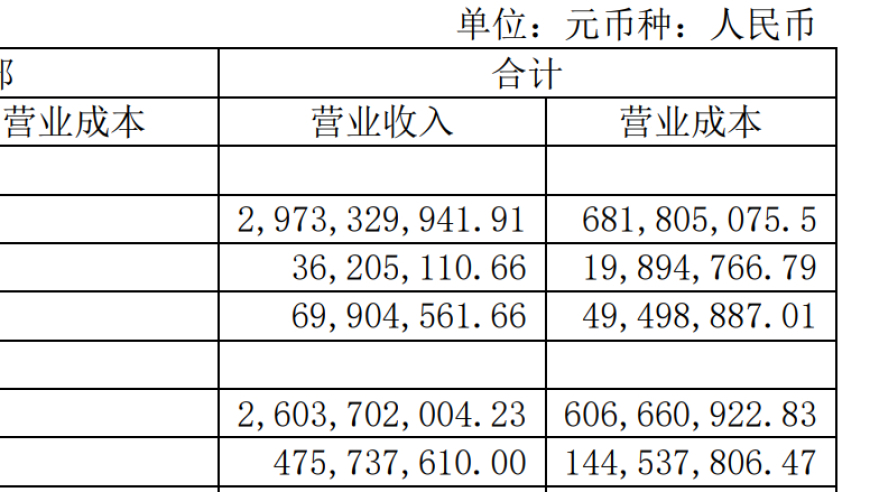 口子窖：中国白酒市场竞争激烈,增速放缓