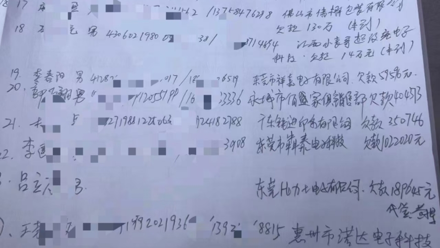 1. 丧失合作伙伴：东莞一家3C配件厂商陷入困境
2. 供应商货款问题、员工薪酬疑云笼罩：厂商倒闭危机
3. 仓库租金到期、工厂失去正常运营：这家3C配件厂商遭遇难题
4. 资金链断裂、供应商债务缠身：东莞公司陷困境
5. 员工工资未及时支付、欠款严重，厂商面临危机