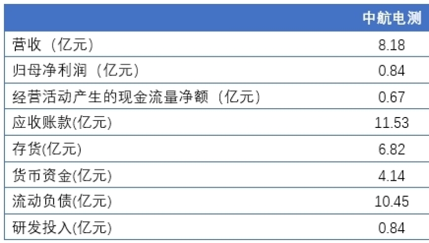 陕西航空航天公司中航电测、炼石航空披露业绩，谁更赚？