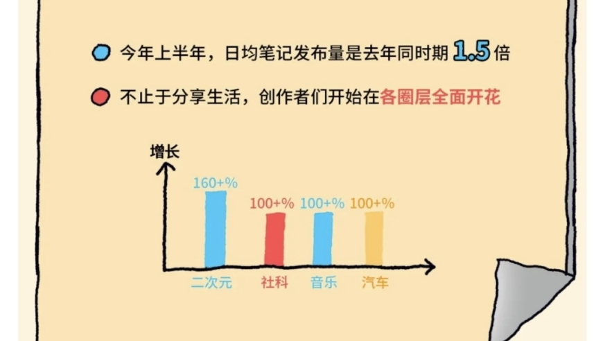 让你的美妆技巧飞上天——小红书短视频打造策略解析