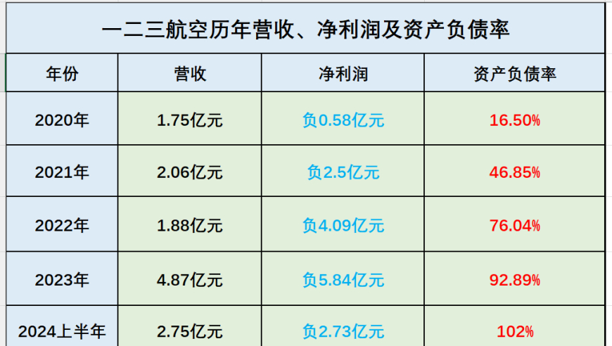 东航正式注销其二三航空，将资金转向更强大、更专业的上海航空