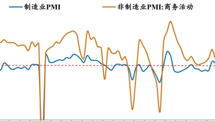 不容忽视：PMI数据解析，全球经济形势如何影响企业竞争力？需全力投入市场竞争！