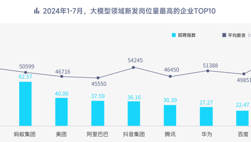 脉脉高聘：云3岗位争夺激烈，云计算需求加大！