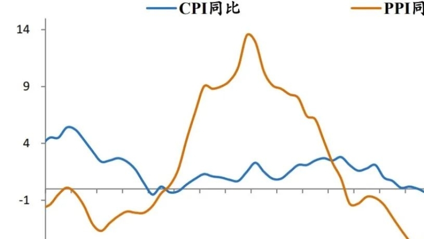 经济发展压力下：需要深度调整和应对