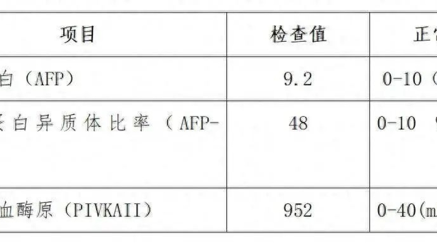 警惕这些肝功能异常的警示信号，放心生活！