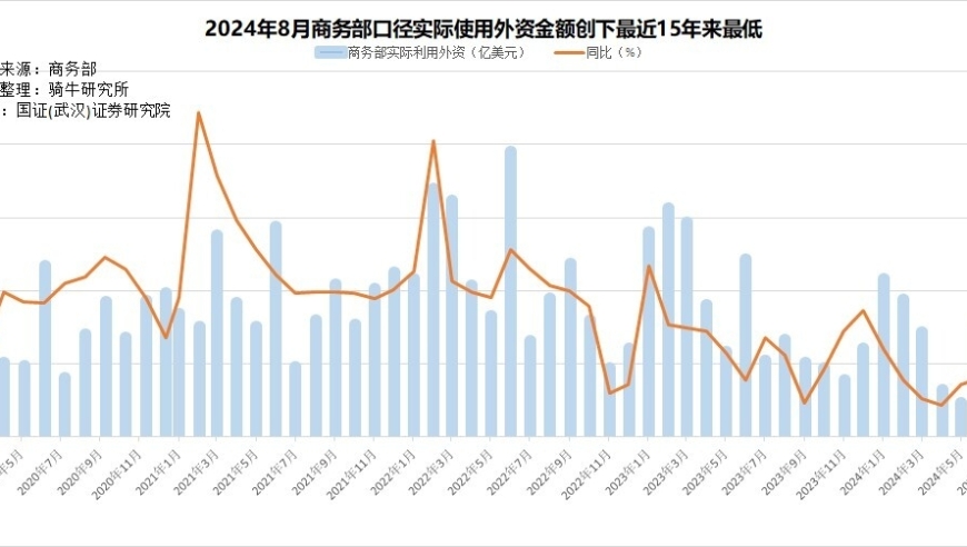 外资撤出的信号：国内互联网巨头面临的创新挑战与启示