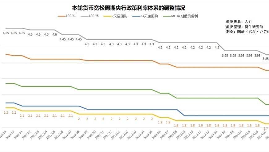 最新金融资讯：周一14天逆回购利率并未降息，这究竟意味着什么？