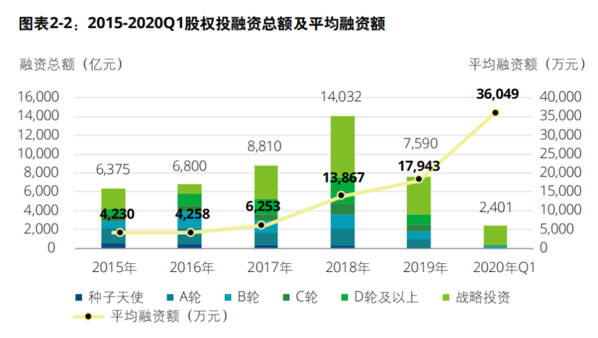 创业者们的困境：国家出手拯救？约1.4万创业公司生死存亡的危机