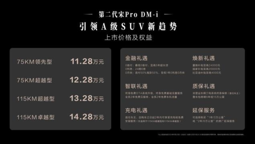 第二代宋Pro DM-i开售！入门版售价仅需11.28万，搭载DM-i超级混动系统，尽享高效能与经济性双重优势