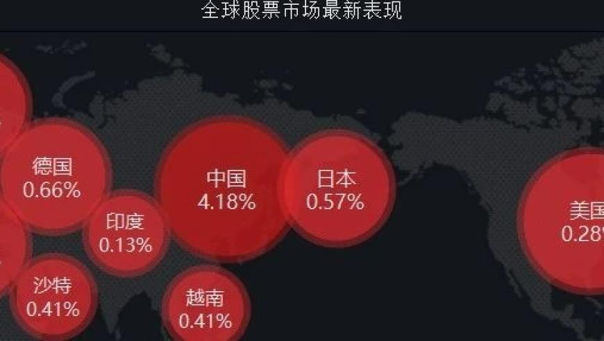 展望未来：新一轮上涨行情开启的信号