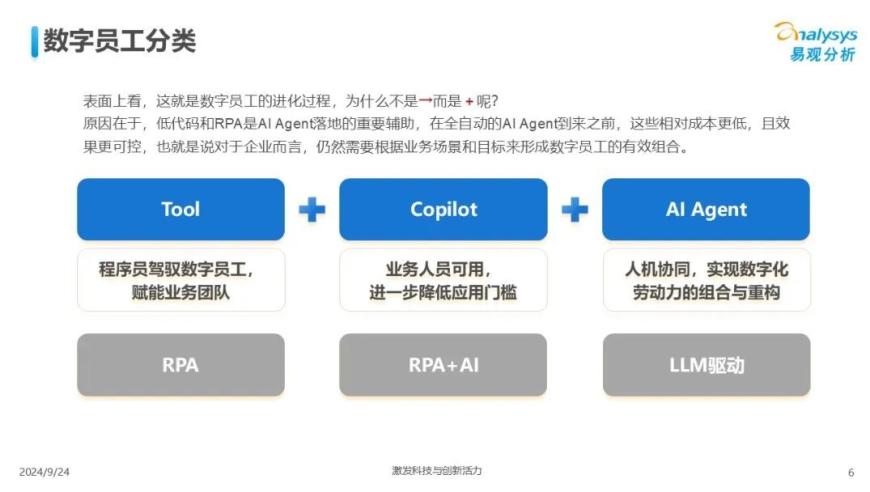 AI引领数字化转型：中国数字员工市场与企业数字员工落地策略分析

智能化升级：提升企业数字化效率，助力数字员工落地实践