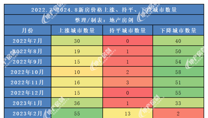 央行释放三箭，市场反响热烈！国庆假期楼市稳定无忧