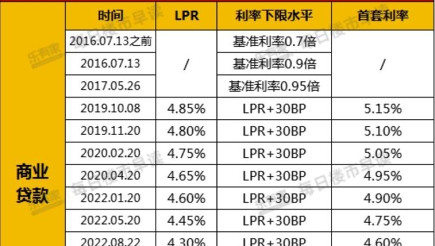 央行推出大规模房贷政策，增量与二套房首付降至更低有何影响？