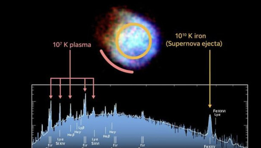 科学家利用XRISM X射线望远镜首次揭示黑洞与超新星遗迹的秘密