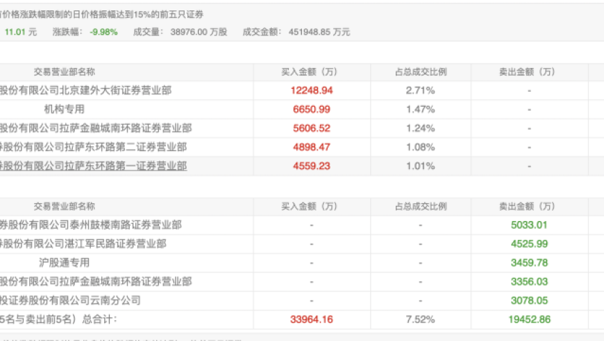 双面危机：突发的保变电气盘中跳水现象引发游资疯狂炒作？