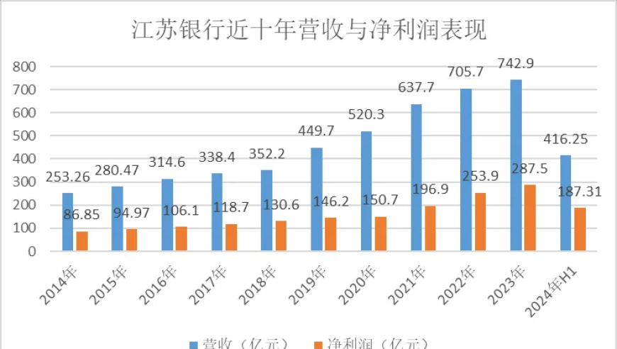 江苏银行：金融实力与潜力有待释放