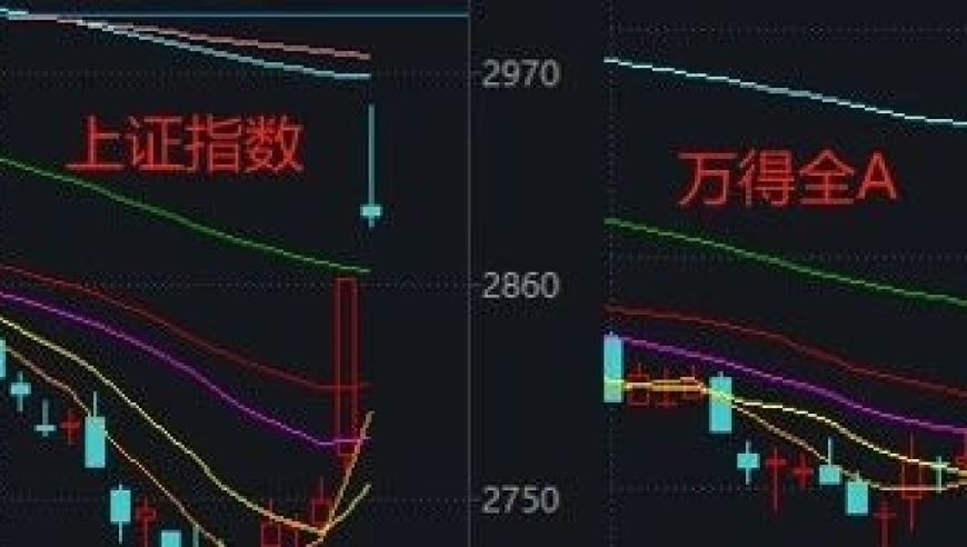 未来趋势：A股能否再次刷新量能记录？ 牛市体验卡明日还能持续吗？