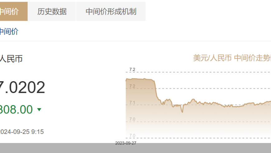 人民币走势：未来还有多少升值空间？