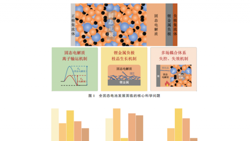 固态电池概念再火：德方纳米股价飙升，全球唯一一家实现批量生产

在这个消息里，我们可以看到关于固态电池的概念再次受到了人们的关注，并且在近期引发了市场的热烈讨论。此外，这还让我们了解到了全球范围内一个独特的公司——德方纳米，它已经成功实现了20厘米的股票涨停。

这则新闻对我们来说无疑是一个重大的好消息，因为它让我们看到了固态电池技术在未来有着巨大的发展潜力和广阔的市场前景。而德方纳米作为这个领域的领导者之一，它的成功也给我们带来了更多的信心。

因此，我希望这个新闻能够吸引更多的人关注固态电池领域，同时也能让更多的人了解到这一前沿技术的发展趋势。希望我们能够在未来不断推动这个领域的进步，同时也期待更多像德方纳米这样的企业能够在这片广阔的土地上取得更大的成功。