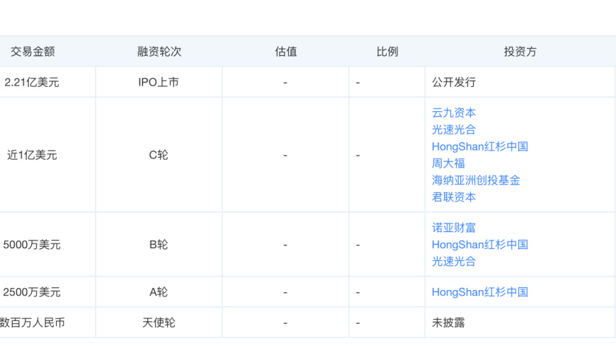 爱建信托助力口碑：从拍拍贷到好分期，砥砺前行的网贷平台革新者