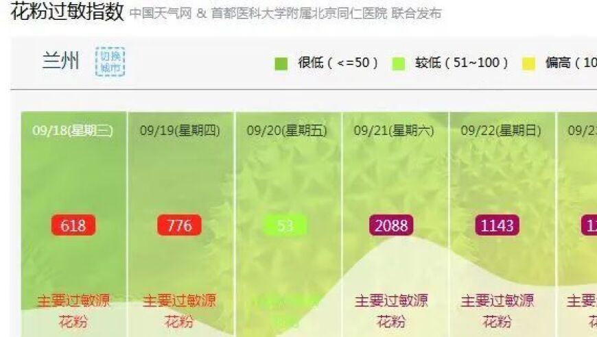 兰州花粉浓度突发性爆表，专家提醒过敏人群谨防措施
